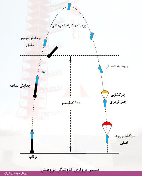 کاوشگر فضایی، پژوهشکده سامانه‌های فضانوردی، پژوهشگاه فضایی ایران